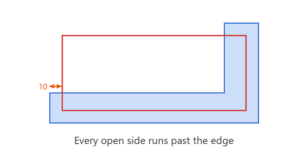 An L-shaped edge pocket extended past the part edge