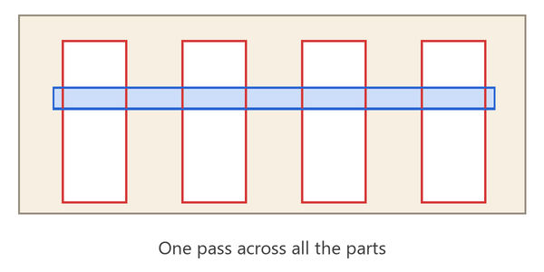 One pocket running across four parts