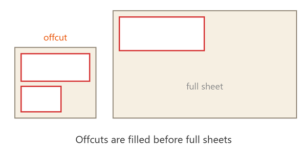 An offcut filled before a full sheet